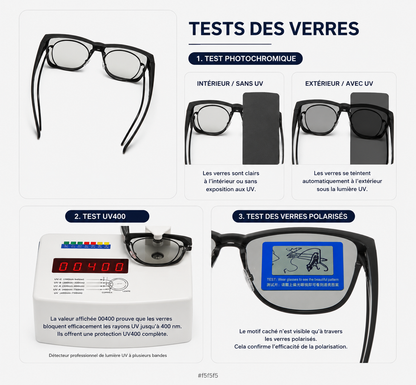 Sur-lunettes Overloo