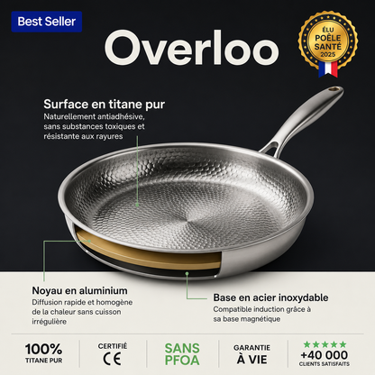 Poêle Titan Pure — 100% Titane Pur, Sans PFAS